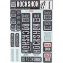 samolepky ROCKSHOX DECAL KIT 35MM DC POLAR GREY
