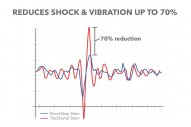 představec RedShift ShockStop