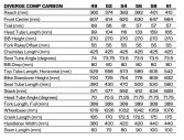 Diverge Comp Carbon